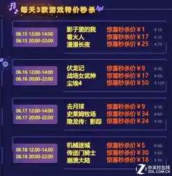 0.1折游戏套路，绝版低价！仅此一次，0.1折抢购，错过等一年！