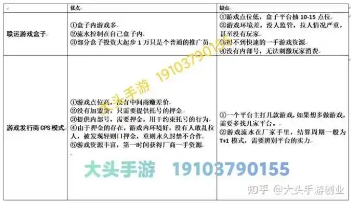 0.1折手游平台是真的吗，揭秘0.1折手游平台，真实还是骗局？深度剖析带你了解行业内幕