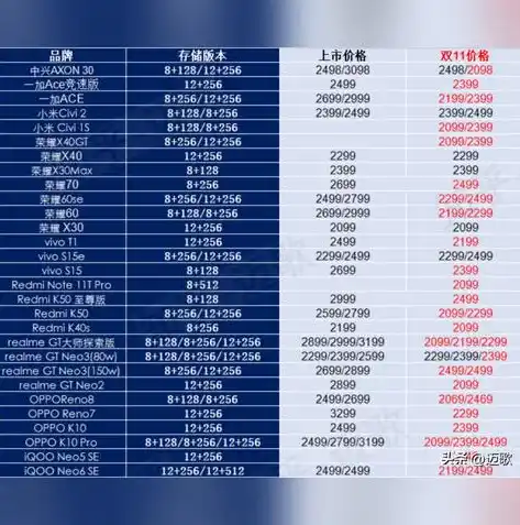 0.1折手游平台排行榜，0.1折手游平台排行榜，揭秘热门游戏优惠背后的秘密！