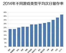 0.1折游戏平台，0.1折游戏平台，揭秘低成本游戏玩家的天堂