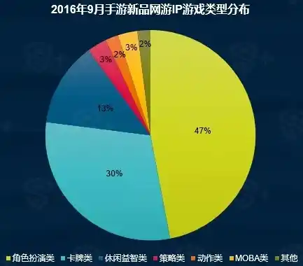 0.1折手游是真的吗，揭秘0.1折手游的真伪，是馅饼还是陷阱？深度分析游戏市场的新趋势