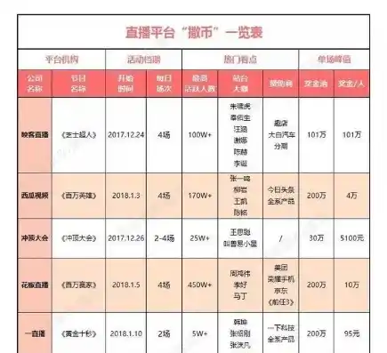 0.1折游戏套路，探秘0.1折游戏，揭秘电商界的惊人秘密！