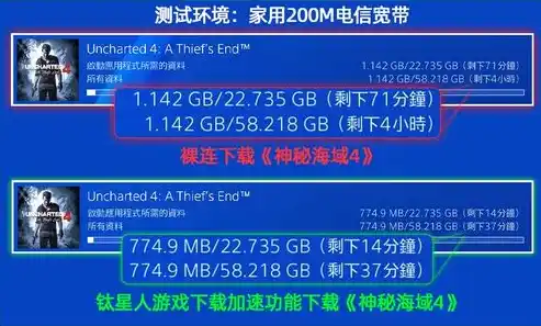 游戏0.1折平台，揭秘0.1折平台，游戏玩家福音还是陷阱？深度剖析游戏市场新宠