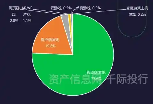 0.1折游戏是真的吗，揭秘0.1折游戏，真的是馅饼还是陷阱？深度剖析游戏行业的价格战