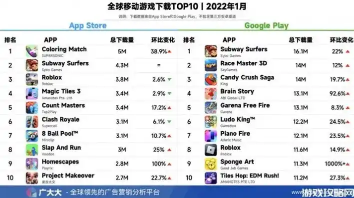 0.1折游戏哪个好玩，揭秘0.1折游戏盛宴，盘点最受欢迎的十大游戏，哪款才是你的菜？