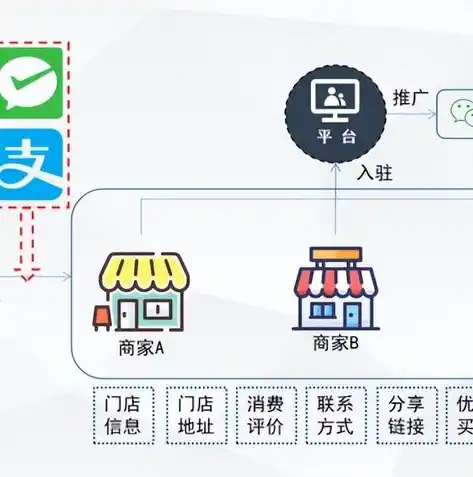 0.1折手游平台，揭秘0.1折手游平台，疯狂折扣背后的秘密与商机