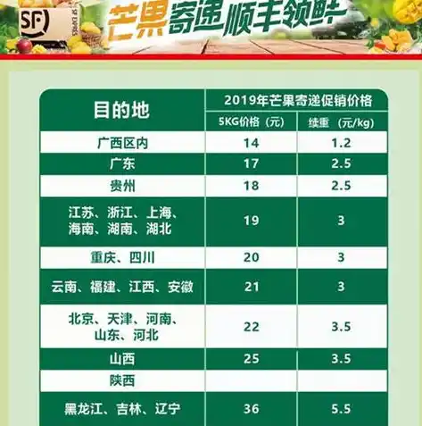 0.1折游戏玩爆，0.1折游戏狂欢！我如何玩爆市面，成为游戏达人