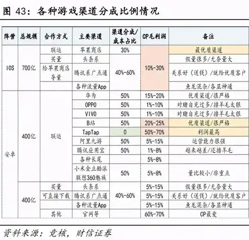 游戏0.1折平台，揭秘0.1折游戏平台，如何在低成本中享受高质量游戏体验