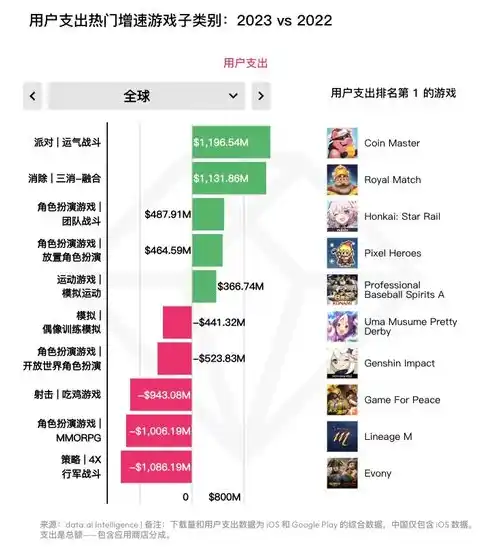 0.1折手游排行榜，盘点2023年度0.1折手游排行榜，免费福利盛宴，错过不再来！