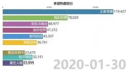 0.1折手游平台排行榜，揭秘0.1折手游平台排行榜，爆款手游背后的惊人内幕！