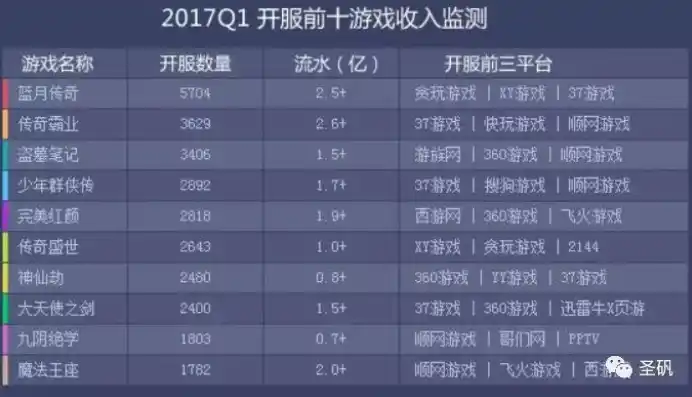 0.1折游戏是骗局吗，揭秘0.1折游戏真相，骗局还是机遇？深度剖析带你了解游戏行业内幕