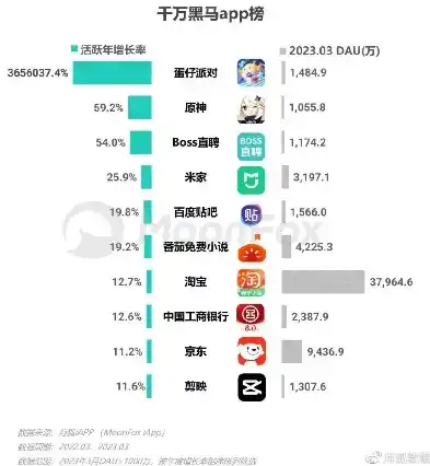 0.1折手游平台app排行榜，揭秘0.1折手游平台，盘点app排行榜中的黑马与佳作