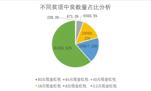 0.1折游戏平台，揭秘0.1折游戏平台，如何实现低成本高回报的电竞梦想？