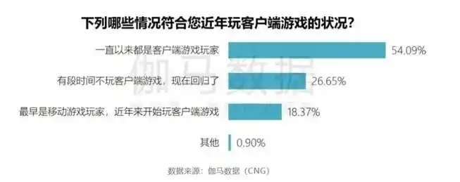 0.1折游戏平台，0.1折游戏平台，揭秘低成本游戏市场的幕后黑手