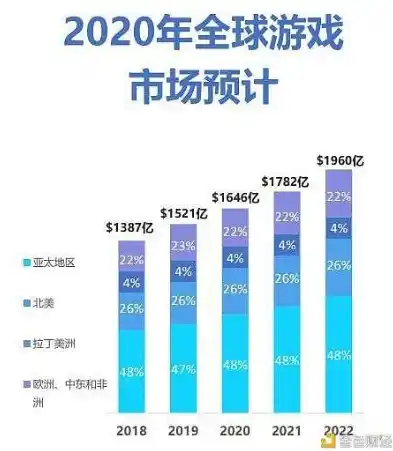 手游0.1折平台，揭秘手游0.1折平台，如何在虚拟世界中实现财富增值？