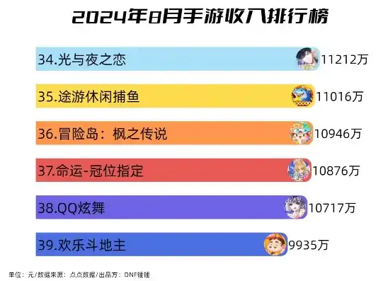 0.1折手游排行榜，2024年0.1折手游排行榜，揭秘热门免费游戏背后的折扣奥秘