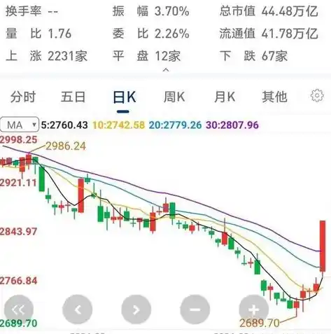 0.1折游戏玩爆，0.1折游戏狂欢，揭秘如何玩爆市场，实现财富自由！