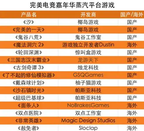 0.1折游戏平台，探秘0.1折游戏平台，揭秘低成本高收益的神奇之旅