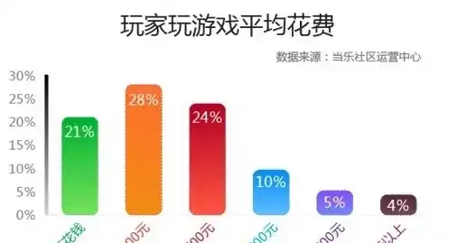 0.1折手游平台，探秘0.1折手游平台，揭秘低成本游戏市场的黄金法则