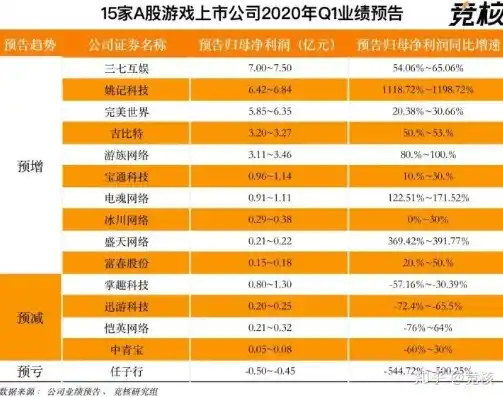 0.1折游戏平台，揭秘0.1折游戏平台，如何在疫情下实现盈利的奇迹？