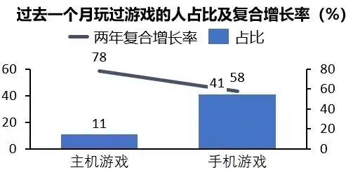 0.1折游戏是真的吗，揭秘0.1折游戏，真的存在吗？深度剖析游戏行业的秘密与骗局