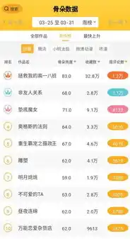 伏魔记0.1折平台，伏魔记0.1折平台，独家揭秘，让你一探究竟的神秘购物天堂！