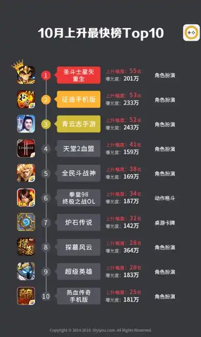 0.1折手游排行榜，探秘0.1折手游排行榜，性价比之王盘点，带你领略极致优惠！