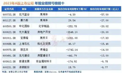 0.1折手游排行榜，盘点2023年度最热0.1折手游排行榜，超高性价比，让你畅玩无阻！