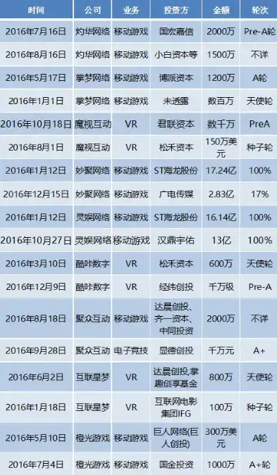 0.1折游戏平台，探索0.1折游戏平台，揭秘低成本游戏市场的黄金法则