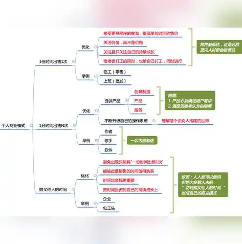 0.1折手游平台，揭秘0.1折手游平台，如何实现游戏玩家的财富自由