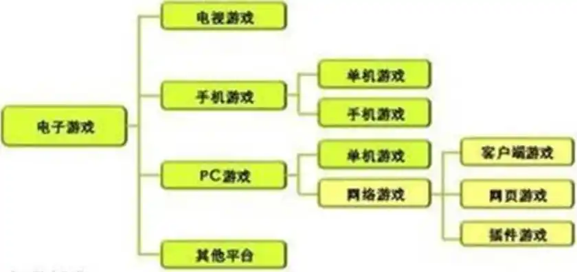 0.1折手游平台，揭秘0.1折手游平台，如何实现游戏资源的低成本共享，打造绿色游戏生态？