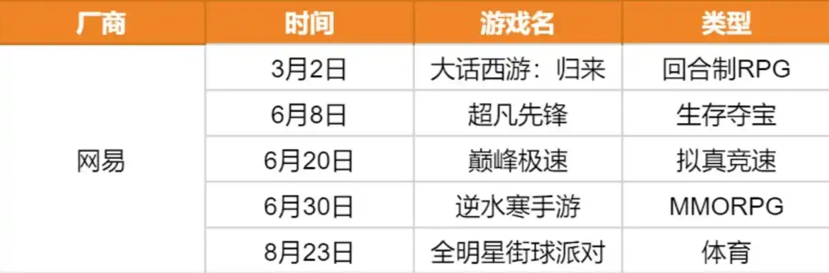 0.1折游戏玩爆，极限挑战，0.1折游戏，揭秘如何玩爆市面最火热的游戏市场！