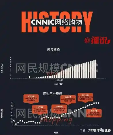 揭秘0.1折平台，网购新趋势下的消费革命