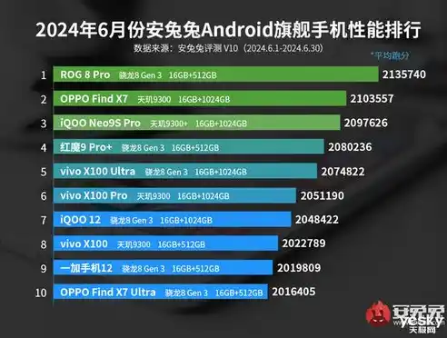 0.1折手游排行榜，探秘0.1折手游，盘点那些性价比爆表的佳作，让你玩得尽兴不心疼！