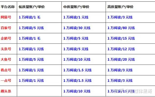 揭秘0.1折手游，低成本高收益的投资新风口