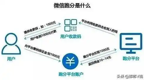 0.1折游戏是骗局吗，揭秘0.1折游戏背后的真相，是骗局还是另类营销？