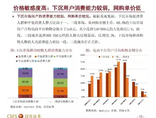 0.1折手游平台，揭秘0.1折手游平台，低价狂欢的背后，是何种商业逻辑？