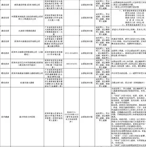 0.1折手游推荐，揭秘0.1折手游攻略，如何轻松畅玩热门游戏，省下大把真金白银！