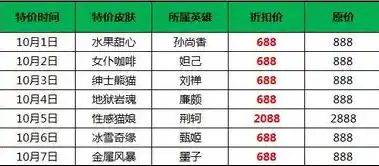 0.1折游戏套路，惊爆价！0.1折抢购，限量游戏等你来战！