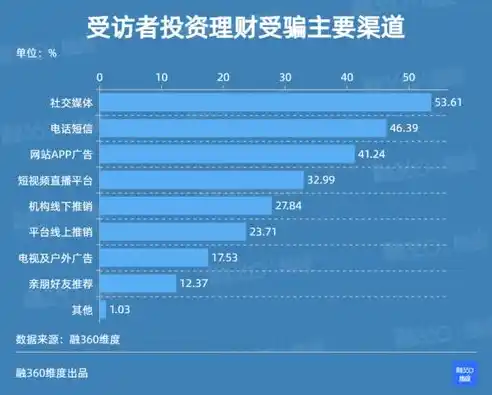 0.1折手游平台是真的吗，揭秘0.1折手游平台，真相还是噱头？深度解析其可行性与风险