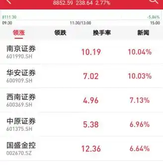 0.1折游戏玩爆，0.1折游戏狂欢！揭秘如何玩爆市场，轻松成为游戏达人！