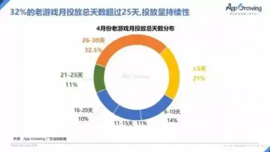 0.1折手游平台，揭秘0.1折手游平台，游戏玩家福音还是陷阱？深度剖析其运作模式及风险