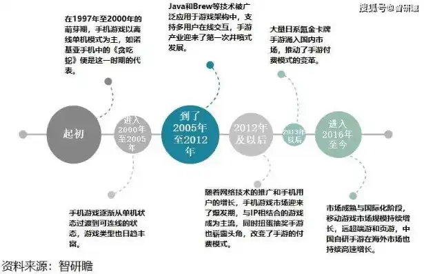 揭秘0.1折手游背后的秘密，低价策略与市场策略的完美结合