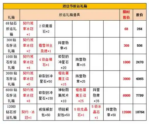 0.1折手游推荐，0.1折狂欢！盘点那些性价比爆表的经典手游推荐