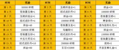 0.1折手游推荐，0.1折狂欢！盘点那些性价比爆表的经典手游推荐