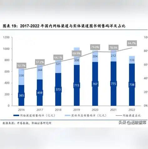 0.1折手游平台，揭秘0.1折手游平台，如何实现超低折扣，引领行业变革