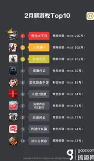 0.1折手游平台排行榜，揭秘0.1折手游平台，独家榜单揭示最热手游折扣，你绝对不能错过！