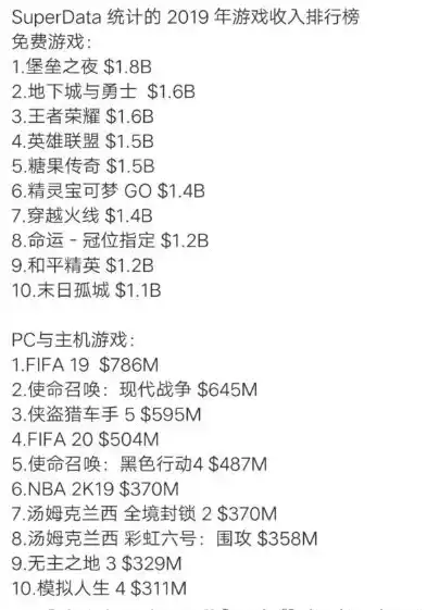 0.1折游戏玩爆，0.1折游戏盛宴，揭秘如何玩爆游戏市场，实现财富自由