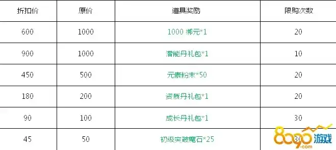 伏魔记0.1折平台，揭秘伏魔记0.1折平台，如何实现游戏道具低价狂欢？