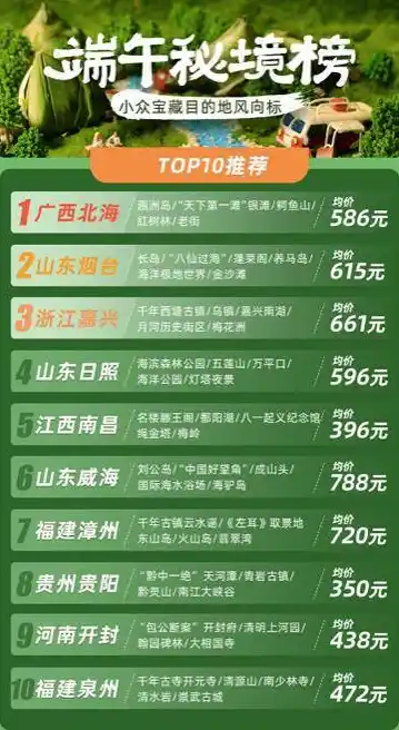 0.1折手游排行榜，探寻0.1折手游秘境，盘点热门榜单，揭秘超值游戏福利